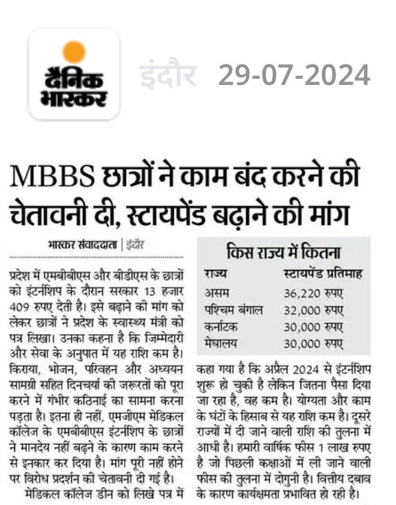 keshavbansal165's tweet photo. Long hours, high stress, and minimal pay!
MBBS Interns in MP demand fair stipend for their hard work & dedication. Rs 400/day is exploitation! If Rs 25,000-30,000/month stipend in other states, why not MP? @rshuklabjp @nsp2106
#FairStipendForInterns
#InternsOnStrike https://t.co/5qJQA0cU6n