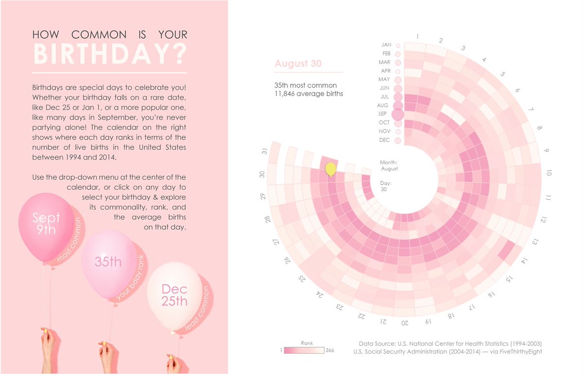 Lisa Trescott (@lisatrescott) on Twitter photo That unintential art became this viz.
bit.ly/3A5MWE3
Created in honor of the <a href="/CCC_TUG/">California Community College TUG</a>'s birthday using a #MakeoverMonday dataset about bday popularity. Anyone who creates a viz by 8/14 is eligible to win a @Tableau gift card!
Details here: bit.ly/3yirHya That unintential art became this viz.
bit.ly/3A5MWE3
Created in honor of the <a href="/CCC_TUG/">California Community College TUG</a>'s birthday using a #MakeoverMonday dataset about bday popularity. Anyone who creates a viz by 8/14 is eligible to win a @Tableau gift card!
Details here: bit.ly/3yirHya