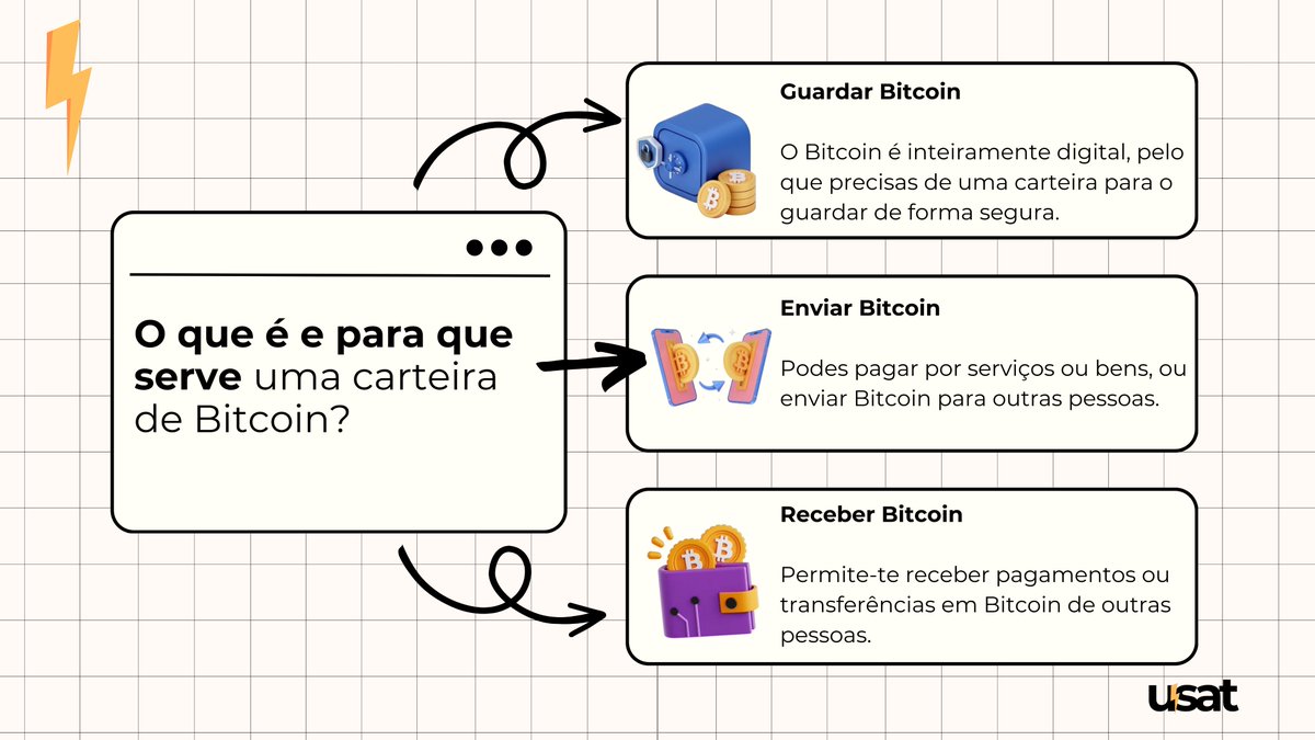 usatoshi_'s tweet photo. 🧶 O que é e para que serve uma carteira de Bitcoin?

Uma carteira de Bitcoin pode ser comparada a uma conta bancária tradicional. 

Assim como a tua conta bancária te permite enviar, guardar e receber euros, a carteira de Bitcoin desempenha as mesmas funções para Bitcoin. https://t.co/ZaKGholqql