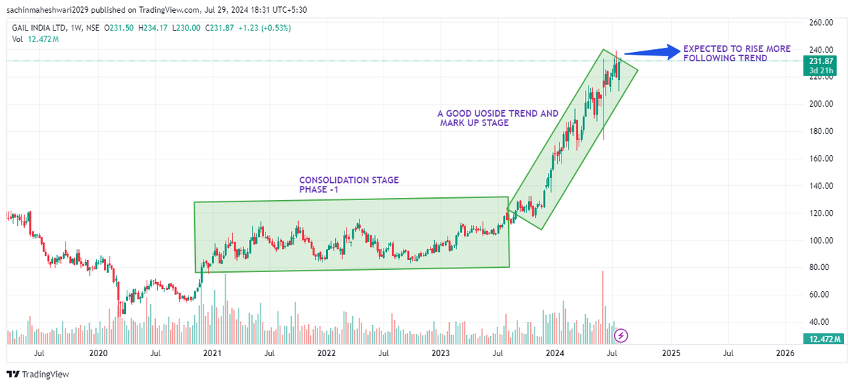 StockAce {SEBI REGISTERED RA} 💎 tweet media