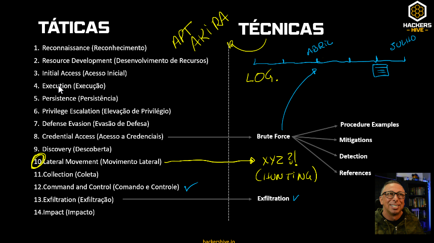 DanielDonda's tweet image. Aula de Cyber Threat Hunting 🐝🧡 #HackersHive