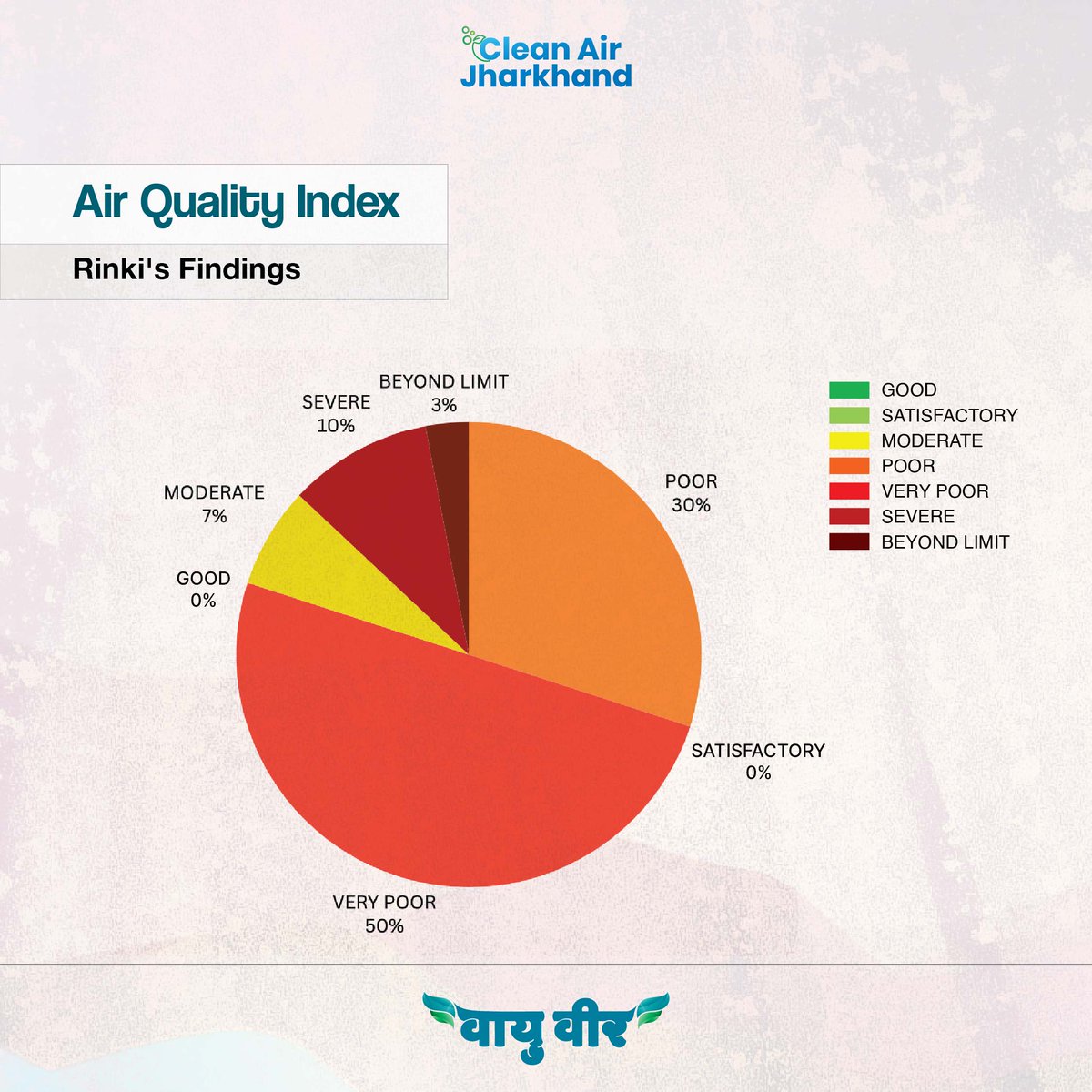 Clean Air Jharkhand tweet media