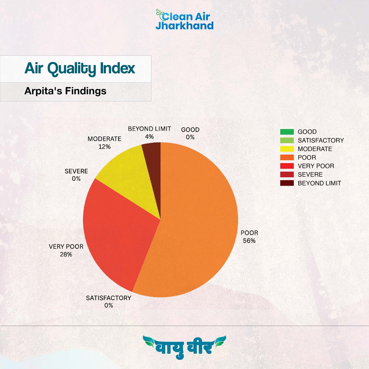 Clean Air Jharkhand tweet media
