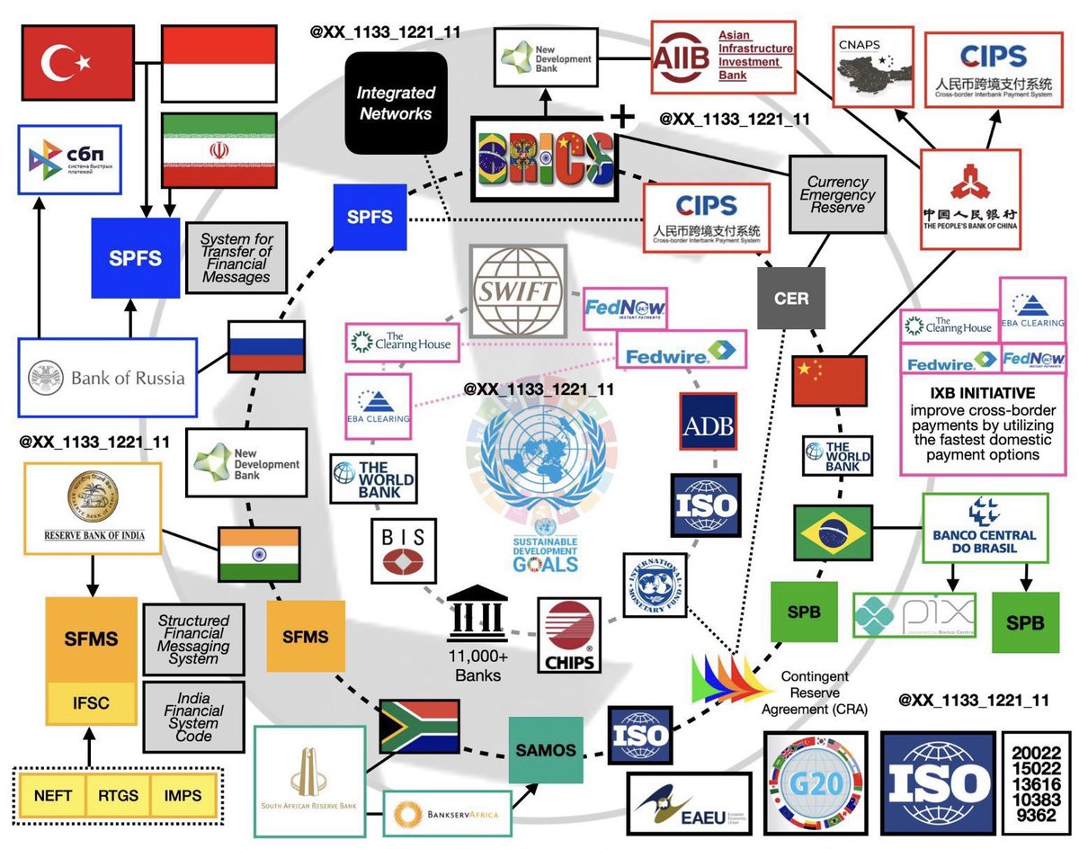 huavancuong1507's tweet image. #Exchange &amp;amp; #Switcher trong #PiBrowser Vận Hành theo tiêu chuẩn ISO20022-Banks.

#SWITCHER: Nó là một nút thắt chuyển đổi Tiền kỹ thuật số Pi với các loại Tiền kỹ thuật số trong hệ thống blockchain đạt chuẩn ISO 20022  và các mxCBDC các ngân hàng Trung ương…