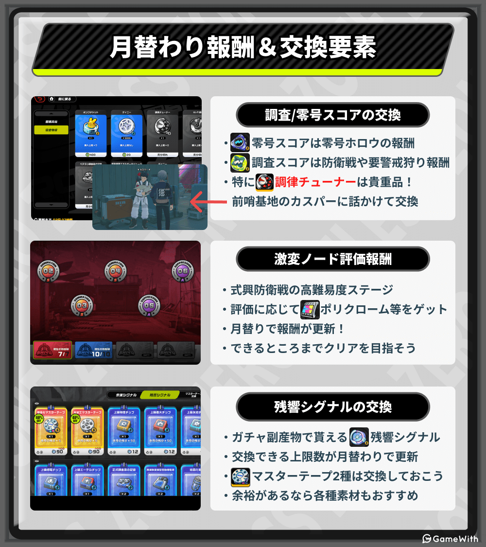 ＼月替わり報酬・交換要素まとめ／

もうじき月末なので、月替わり報酬をまとめてみました！

交換・受取を忘れていないか、今のうちにチェックしておきましょう～

#ゼンゼロ #ゼンレスゾーンゼロ