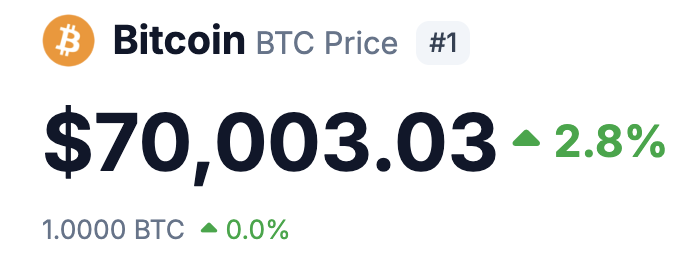 𝗝𝗨𝗦𝗧 𝗜𝗡: $70,000 Bitcoin 👀

Panic sellers in disbelief!