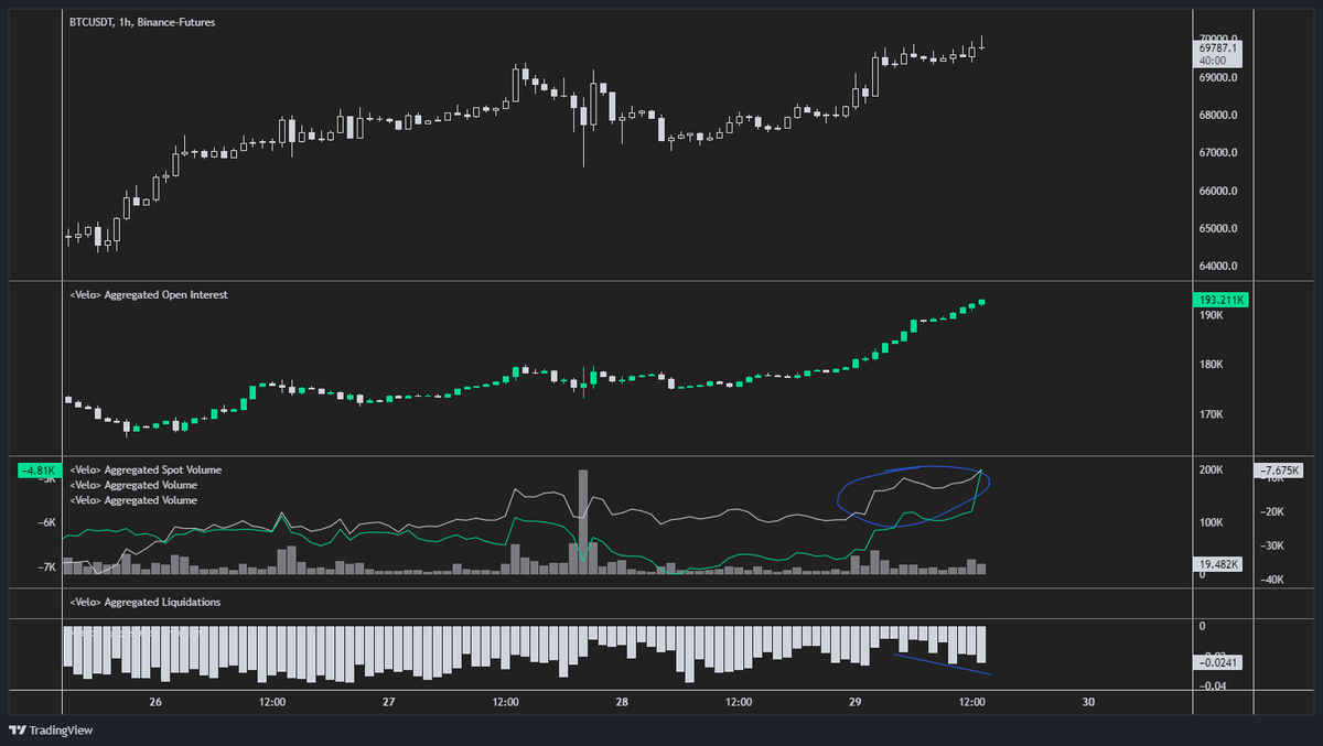 Vorsicht, viel Hebel der heute bereits dazugekommen ist. In beide  Richtungen. #Bitcoin Einiges davon hat sich in der letzten Stunde bereits  aufgelöst, knapp $1 Milliarde sind aber noch da.