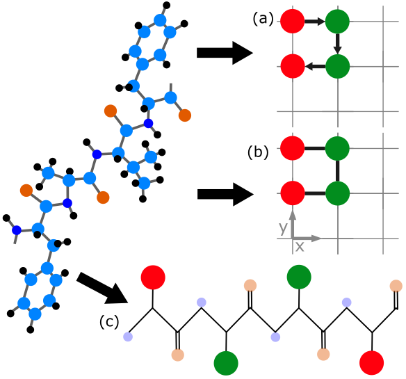 Physical Review Research (@physrevresearch) on Twitter photo Resource analysis of quantum algorithms for coarse-grained protein folding models,Hanna Linn, Isak Brundin, Laura García-Álvarez, and Göran Johansson <a href="/wacqt_sweden/">Wallenberg Centre for Quantum Technology - WACQT</a> <a href="/l_gar_alv/">Laura García-Álvarez</a> Biophysics #Quantum go.aps.org/3A14P77 Resource analysis of quantum algorithms for coarse-grained protein folding models,Hanna Linn, Isak Brundin, Laura García-Álvarez, and Göran Johansson <a href="/wacqt_sweden/">Wallenberg Centre for Quantum Technology - WACQT</a> <a href="/l_gar_alv/">Laura García-Álvarez</a> Biophysics #Quantum go.aps.org/3A14P77