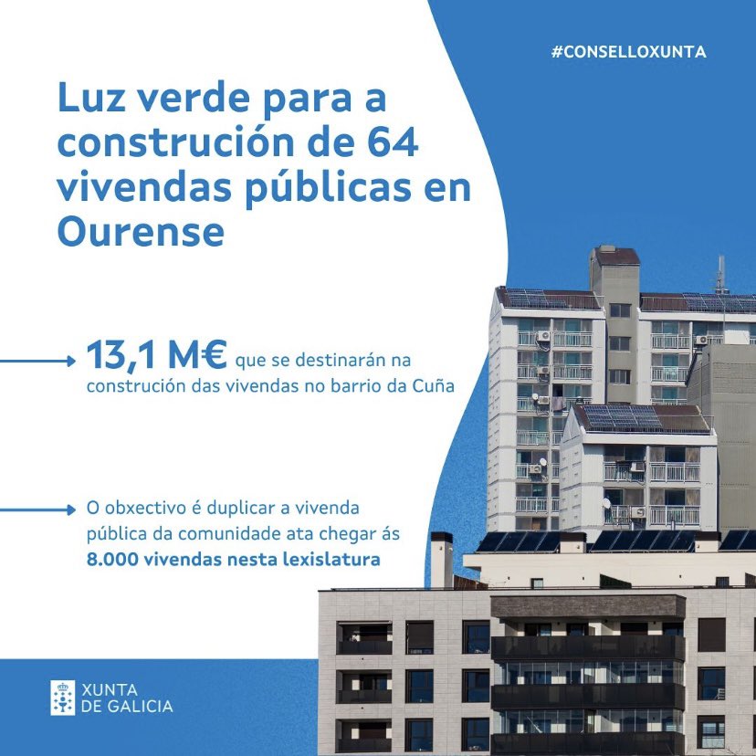 MMAllegue's tweet image. Seguimos a incrementar o parque público de vivenda

Hoxe, no #ConselloXunta, autorizamos a licitación das obras de construción dun edificio para 64 vivendas de promoción pública na praza de Cambedo de Raia, Ourense, cun orzamento de 13,1M€