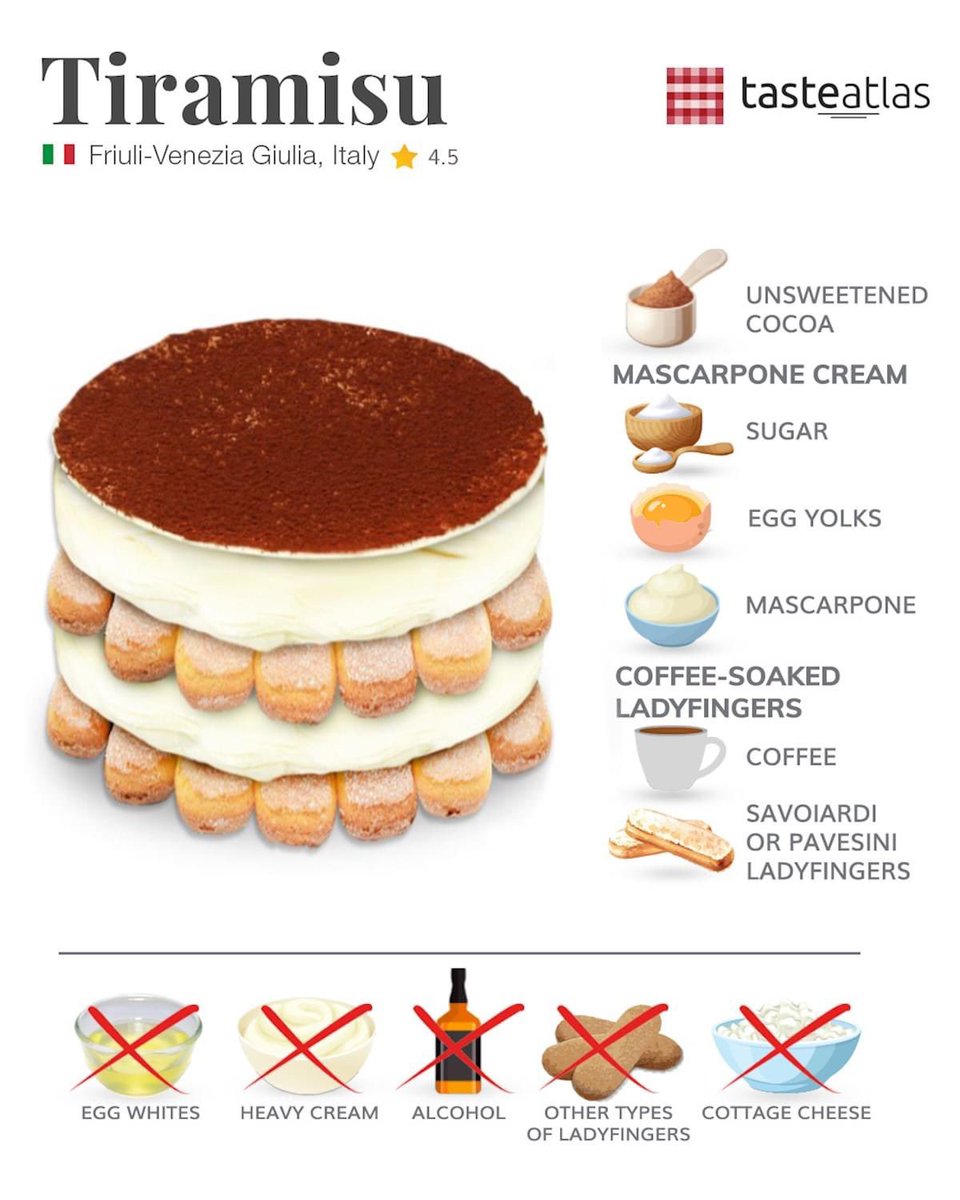 The man who invented Tiramisu has died. Here's how it all started: tasteatlas.com/roberto-lingua…