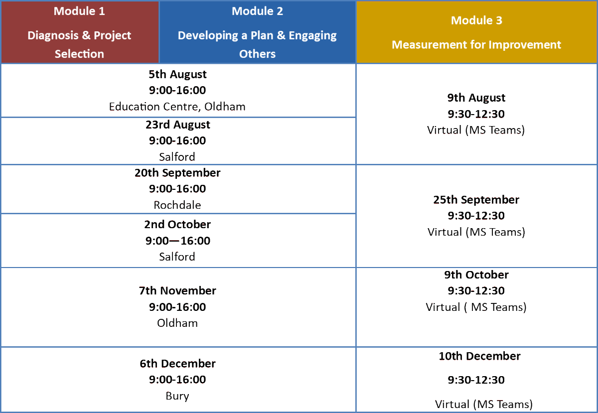 Quality Improvement - Northern Care Alliance (@qualitynca) on Twitter photo Interested in QI? Do you want to be able to kick start your own improvement project? Why not join us for our QI Project leader course. Places available across the four localities across the summer. #NCAQualityimprovement <a href="/NCANursing/">NCA Corporate Nursing & Governance</a> <a href="/NCAresearchNHS/">NCA Research NHS</a> <a href="/heathercaudle/">Professor Heather Caudle</a> <a href="/jacqui_burrow/">Jacqui Burrow</a> Interested in QI? Do you want to be able to kick start your own improvement project? Why not join us for our QI Project leader course. Places available across the four localities across the summer. #NCAQualityimprovement <a href="/NCANursing/">NCA Corporate Nursing & Governance</a> <a href="/NCAresearchNHS/">NCA Research NHS</a> <a href="/heathercaudle/">Professor Heather Caudle</a> <a href="/jacqui_burrow/">Jacqui Burrow</a>