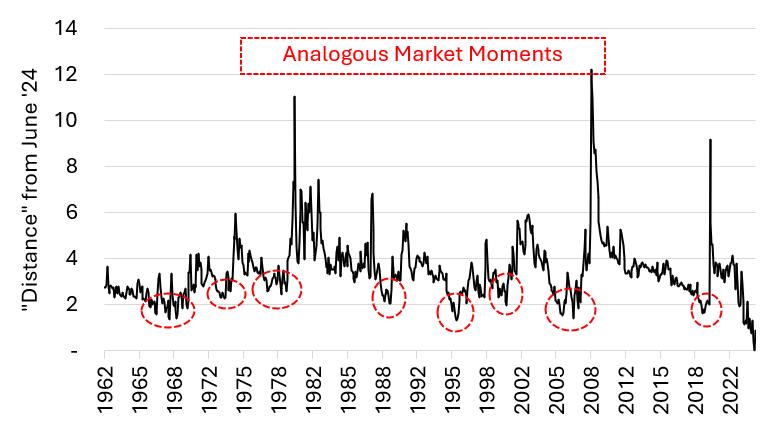 Dan Rasmussen tweet media
