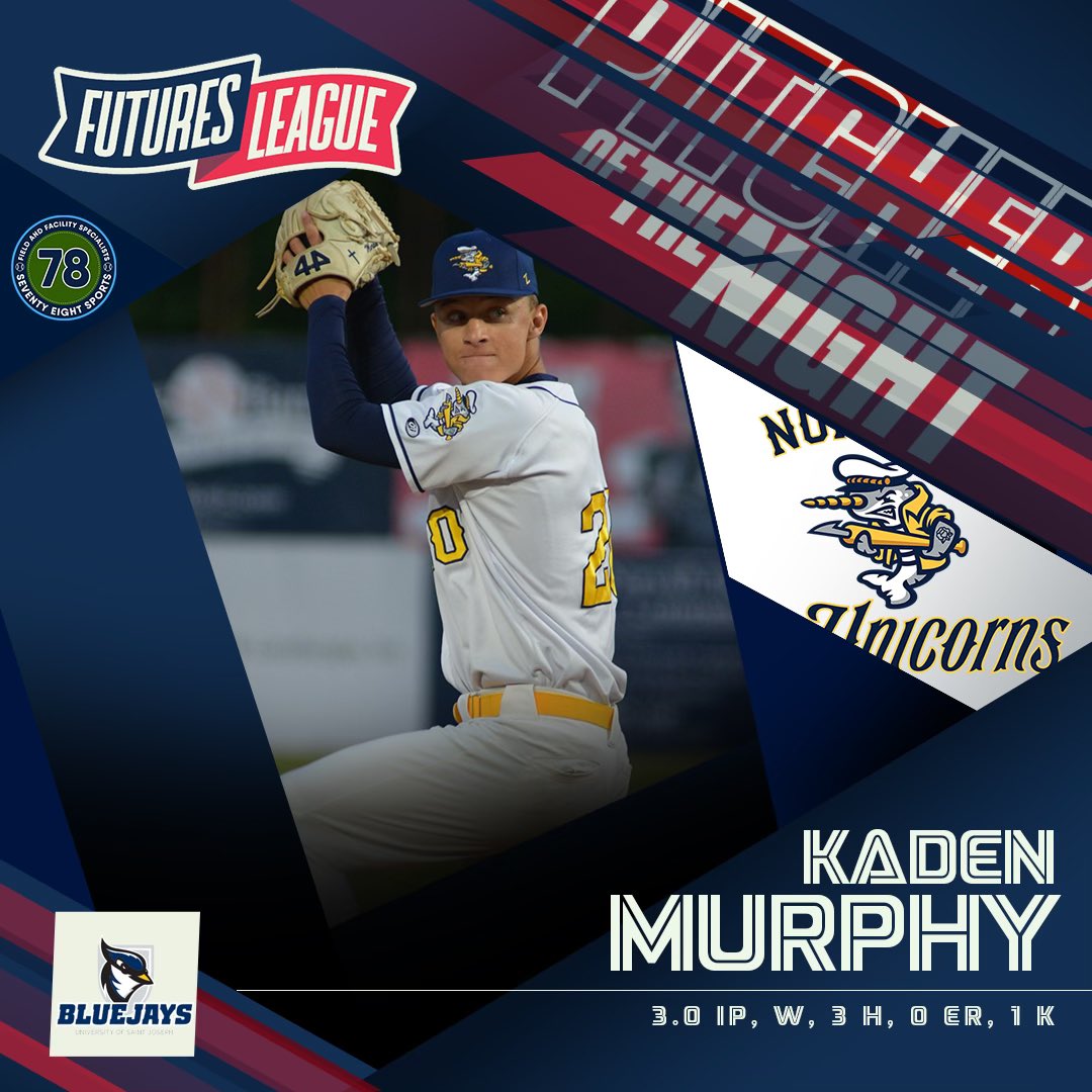 The Futures League (@futuresleague) on Twitter photo Closing the week with Sunday stars!
▪️@Plakata Player of the Night <a href="/PMesservy/">Peter Messervy</a> went 4-for-4 in another #Rox🥊 win at Nashua.
▪️78 Sports Pitcher of the Night <a href="/KadenMurphy10/">Kaden Murphy</a> pitched three shutout innings to pick up the latest #SeaUnicorns🦄 win in relief.
#FuturesLeague Closing the week with Sunday stars!
▪️@Plakata Player of the Night <a href="/PMesservy/">Peter Messervy</a> went 4-for-4 in another #Rox🥊 win at Nashua.
▪️78 Sports Pitcher of the Night <a href="/KadenMurphy10/">Kaden Murphy</a> pitched three shutout innings to pick up the latest #SeaUnicorns🦄 win in relief.
#FuturesLeague