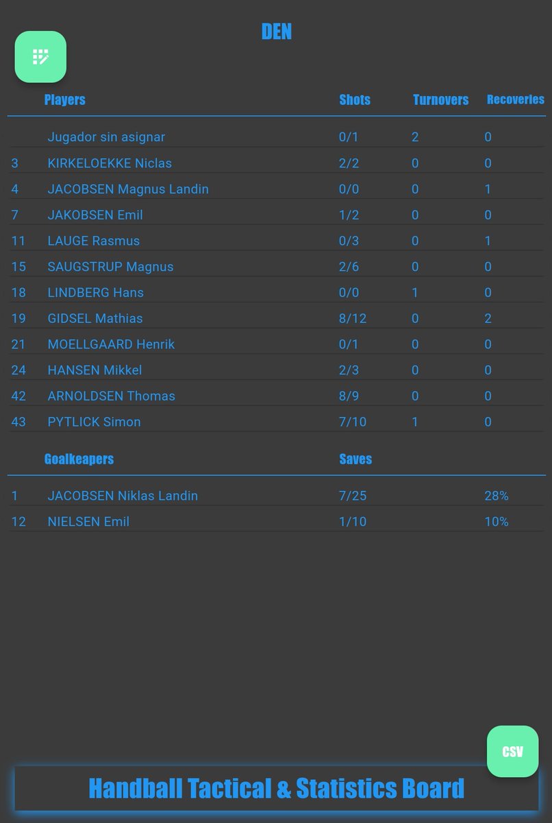 #OlympicGames    #PARIS2024    #ParisOlympics2024 #handball    #male #EGY 🇪🇬 #DEN 🇩🇰