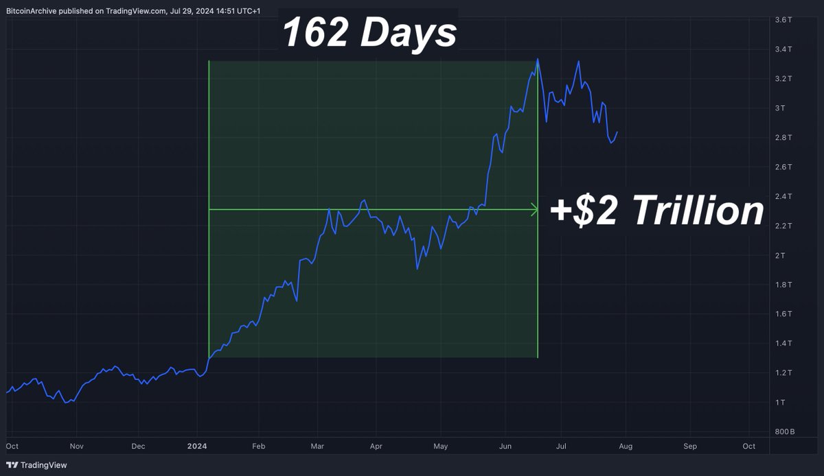 Bitcoin Archive tweet media