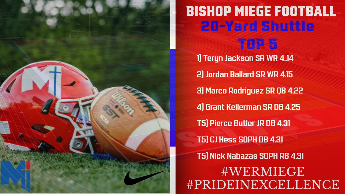 Great start to testing week for <a href="/BishopMiege_FB/">Bishop Miege Football 🏈</a>. These guys have put in a ton of work this summer. Fired up for the rest of the week. #WeRMiege