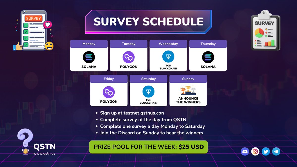 qstnus's tweet image. 📅 6-Day Survey Contest 🏆

Earn $NEAR by completing surveys! 🤑

Rules:

📍 Like &amp;amp; retweet post

📍 Sign up &amp;amp; complete survey on the blockchain (see schedule) 📝

📍 Competition runs Mon - Sat 🗓️

📍 Top users share $25 USD prize 💰

Join Discord to claim prize! 🎉

#Web3 #DeFi