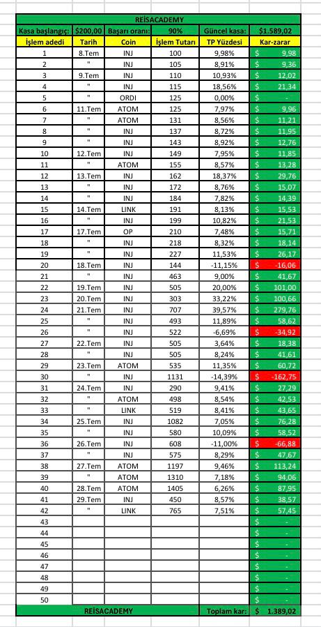 👑 Reis ₿ tweet media