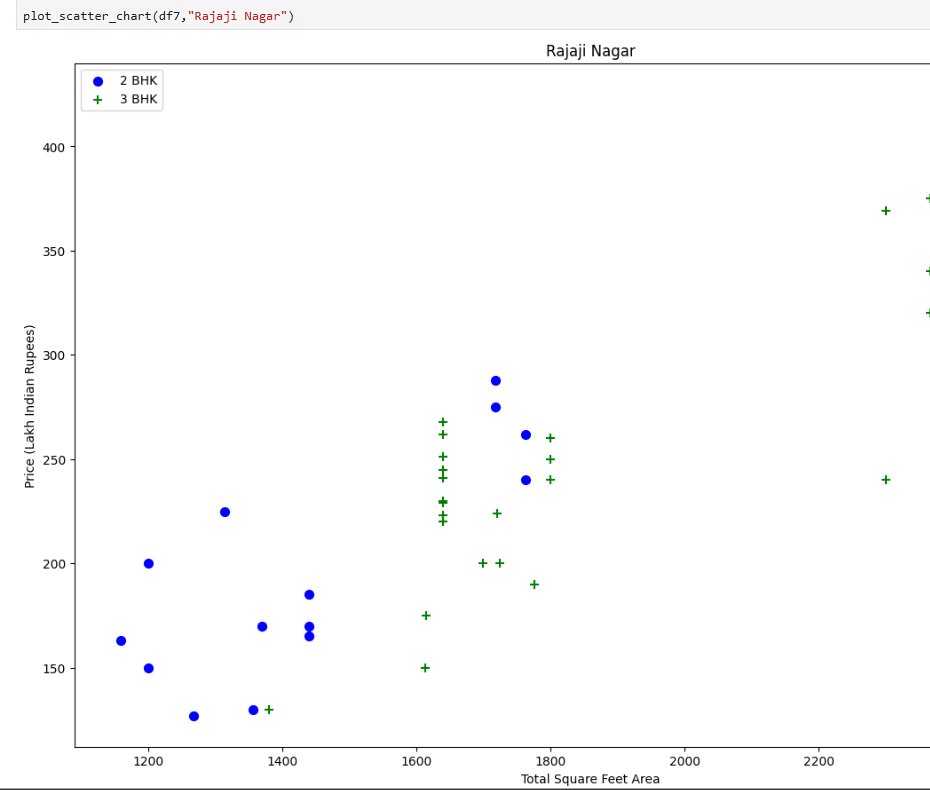 Pem__sherpa's tweet image. #LSPPDay59 of #60DaysOfLearning2024
Today I started with house price prediction project using Bangalore house dataset
PythonLearning/practiseDA/HousePrediction/HousePricePrediction.ipynb at main · niss21/PythonLearning (github.com)
#LearningWithLeapforg @lftechnology