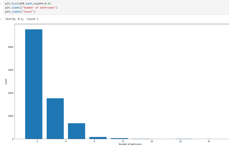 Pem__sherpa's tweet image. #LSPPDay59 of #60DaysOfLearning2024
Today I started with house price prediction project using Bangalore house dataset
PythonLearning/practiseDA/HousePrediction/HousePricePrediction.ipynb at main · niss21/PythonLearning (github.com)
#LearningWithLeapforg @lftechnology