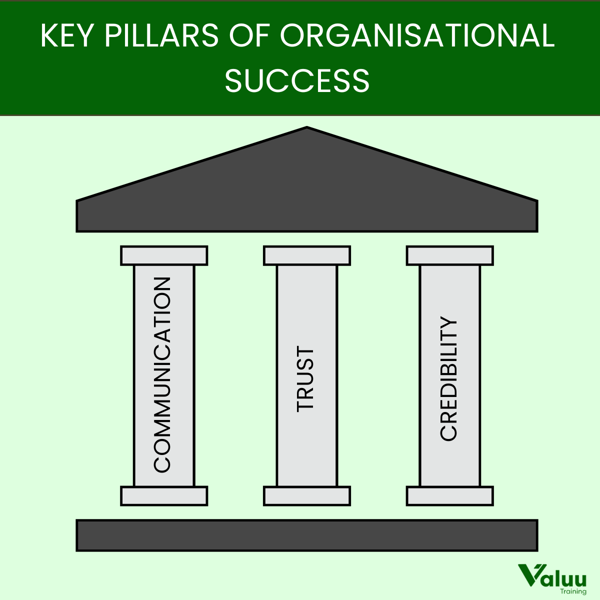 valuuai's tweet photo. Trust &amp; credibility are key pillars of organisational success. When aligned with #OKRs, projects, and effective communication, they create a foundation for excellence. 
Sign up for FREE today: https://t.co/TZTy4C5C1j
#Success #training #freecourses #valuuai #valuutraining https://t.co/Goxifpm061