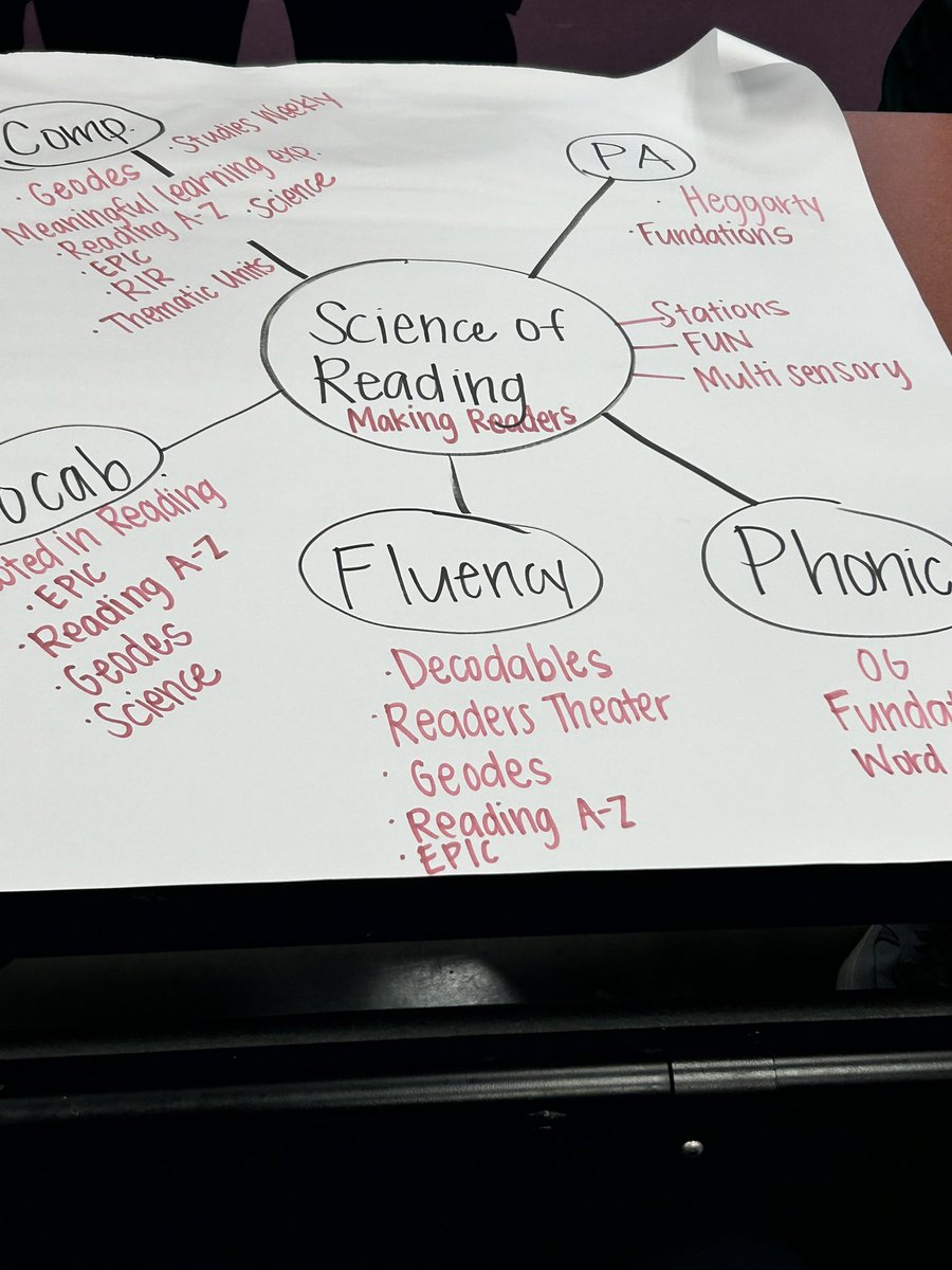 Elementary teachers working to fine tune their instruction with the Science of Reading.  Thank you CIESC for your leadership.   <a href="/CIESCtweets/">CIESC</a>