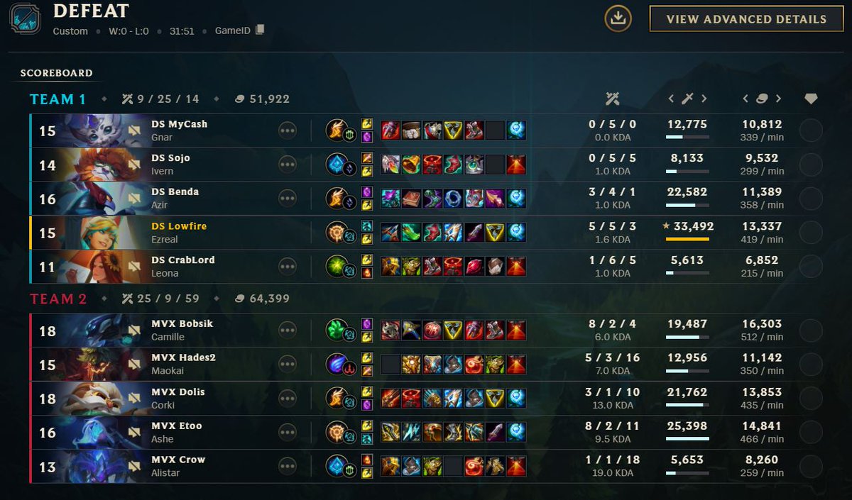 We lose the Series 0-3 vs @maverix_gg 
Overall it was just not our day and we performed poorly. 
Best of luck to @maverix_gg and <a href="/Crow_loI/">Crow</a> for the final Match tomorrow!