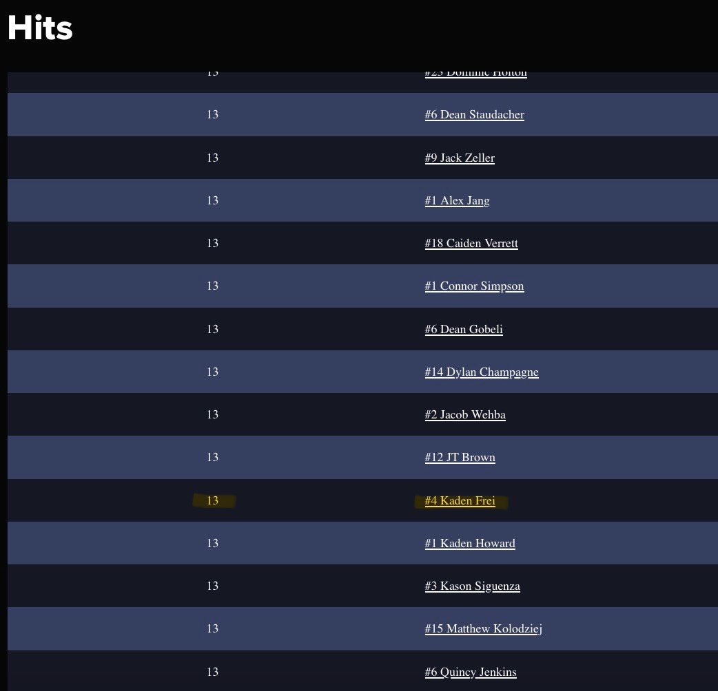 Kaden Frei tweet media