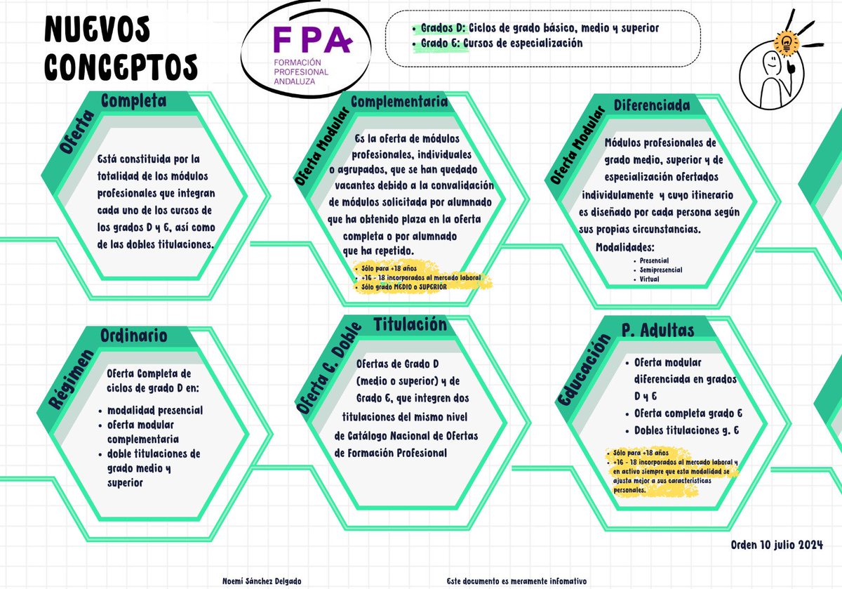 noemiorienta2's tweet image. Aclaración de conceptos de la nueva  Orden de admisión y matriculación de grados D y E
