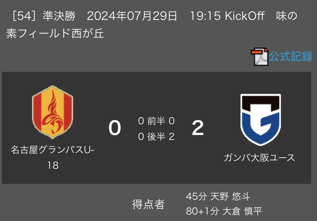 応援がすごく力になりました。
このまま決勝までよろしくお願いします。

#ガンバ大阪ユース