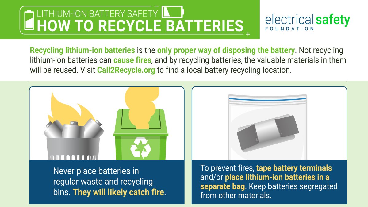 ESFIdotorg's tweet image. #Lithiumion batteries should only be recycled at approved battery recycling drop-off locations. Damaged, defective, or recalled batteries require special attention. Visit @Call2Recycle for more information. Learn the signs of a lithium-ion battery problem: esfi.org/how-to-spot-ba…