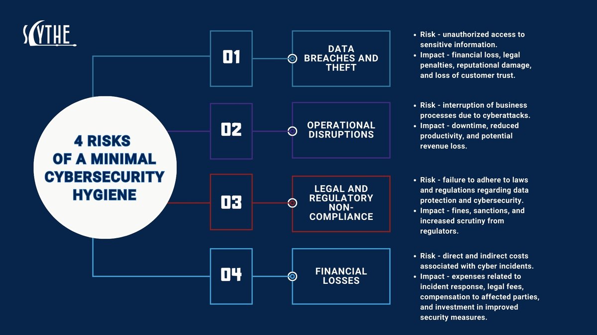 scythe_io's tweet photo. Have you ever wondered about the actual risks you're facing if you don't keep a cybersecurity hygiene in place?
Rest assured, we have. It's our job after all.
Let's analyze your situation: https://t.co/BuyJMCKRmk
#CyberSecurityHygiene
#CyberAttacks
#CyberAttack https://t.co/Bz9ySjDKAb
