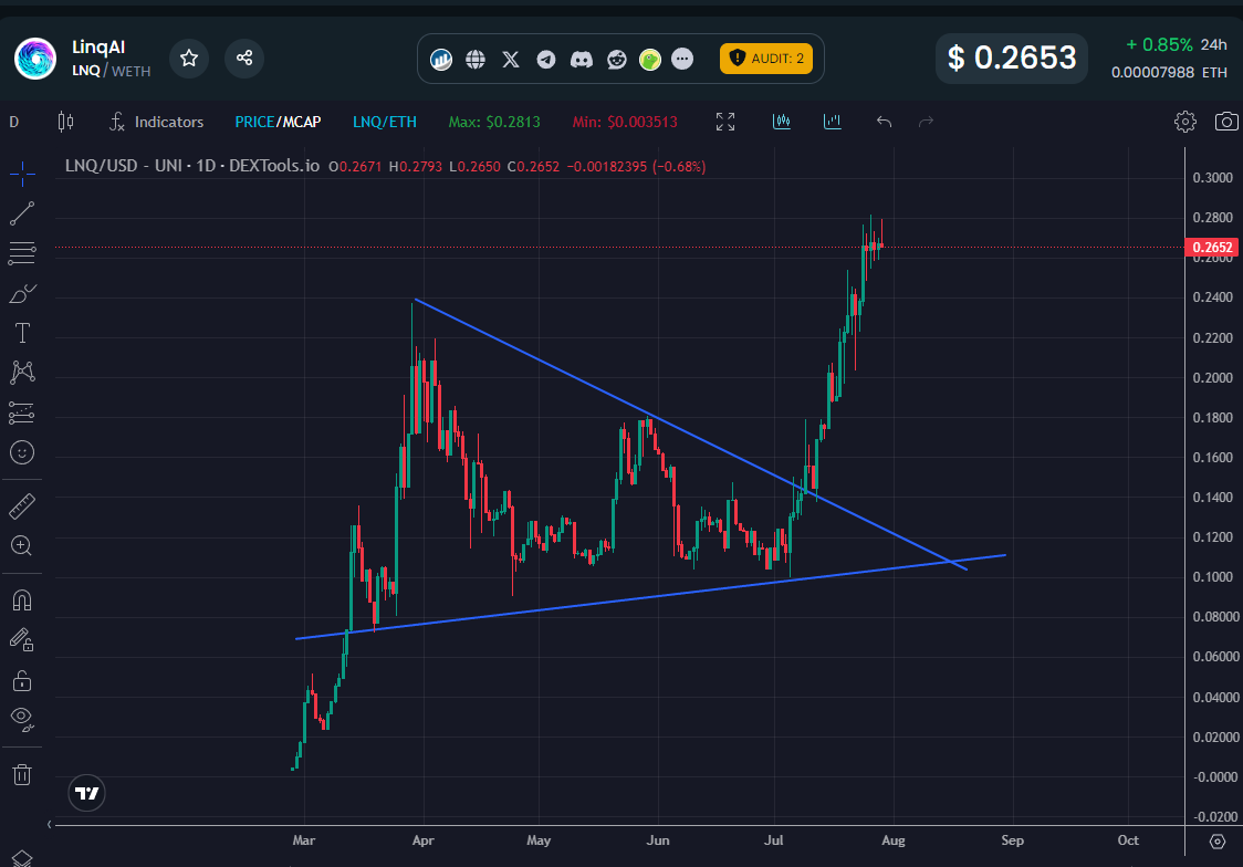 Crypto_Hagu's tweet image. When utility meets expectations.

$LNQ building bridges from Web2 to Web3 in real life.

Stay sidelined, see you at the top.

$1 is FUD, lets go for $10.