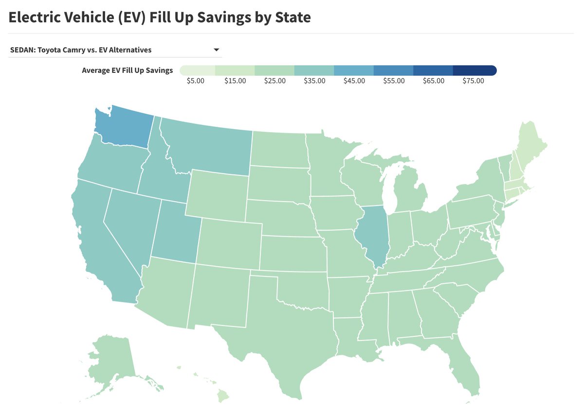 Jack Conness (@jackconness) on Twitter photo EV Fill Up Tool 2.0 was released today on <a href="/EnergyInnovLLC/">Energy Innovation Policy & Technology LLC®</a>. New EV models, e-bikes, & the latest ⚡️/⛽️ prices! Same remains true of last year: in every state, every EV is cheaper to fill up than a gas-powered vehicle (accounting for range differences too). energyinnovation.org/2024/07/26/ev-… EV Fill Up Tool 2.0 was released today on <a href="/EnergyInnovLLC/">Energy Innovation Policy & Technology LLC®</a>. New EV models, e-bikes, & the latest ⚡️/⛽️ prices! Same remains true of last year: in every state, every EV is cheaper to fill up than a gas-powered vehicle (accounting for range differences too). energyinnovation.org/2024/07/26/ev-…
