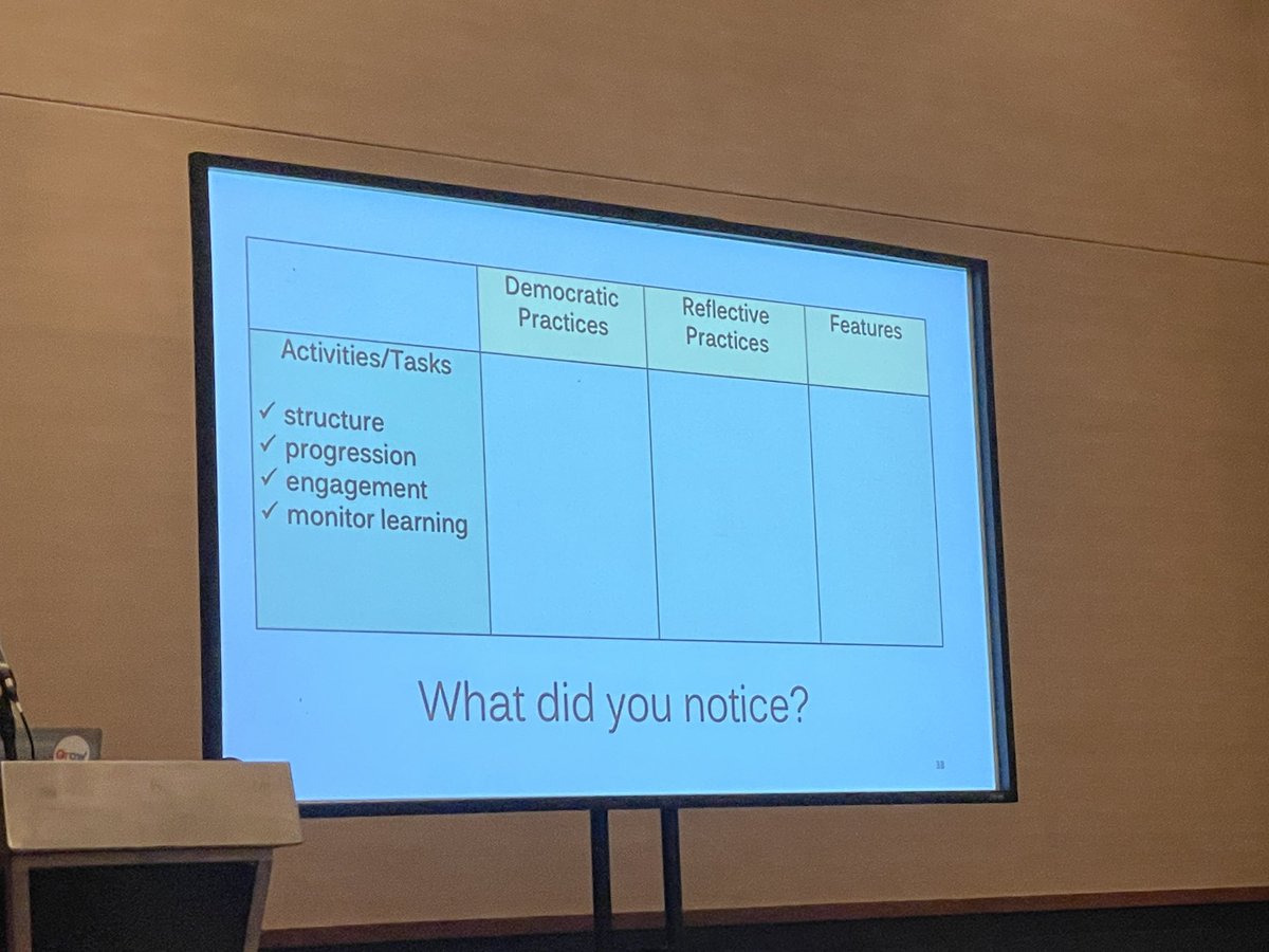 Jo Bailey (@lovephyed) on Twitter photo <a href="/Gr8FulLearner/">Dr. Kristi Mally</a> helping us explore #meaningfulPE features at #SHAPEsummer
Tossing ping pong ball using holey ball into cone : Challenge
✅social interaction ✅ delight ✅ + more! <a href="/RunDanceLive/">Allisha Blanchette</a> <a href="/BreOlson6/">Bre Olson</a> #physed <a href="/Gr8FulLearner/">Dr. Kristi Mally</a> helping us explore #meaningfulPE features at #SHAPEsummer
Tossing ping pong ball using holey ball into cone : Challenge
✅social interaction ✅ delight ✅ + more! <a href="/RunDanceLive/">Allisha Blanchette</a> <a href="/BreOlson6/">Bre Olson</a> #physed