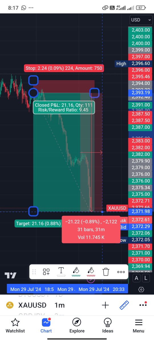 Magic__Trading's tweet image. #Xauusdgold Trade Move 3RISKREWARD Shared 2 Hours ago made good move #Alhumdulilah 

#TradingView #ForexMarket #moneymaking #CryptoNews #forexsignals #XAUUSD #DonaldTrump #Tradesignals24
#CryptoInvestor