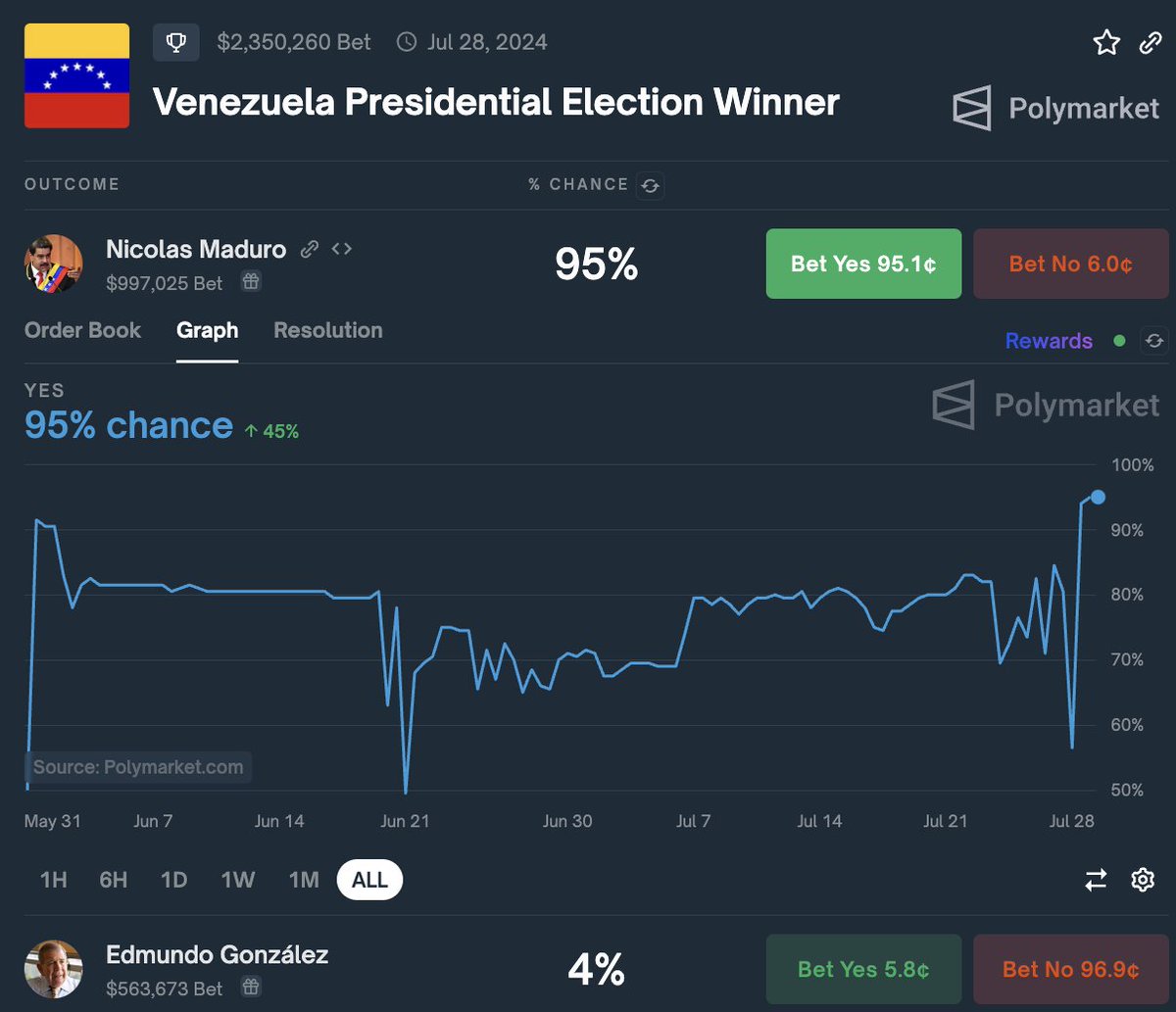 Polymarket tweet media