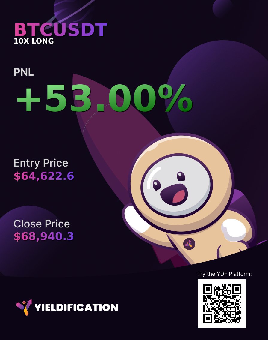 🚀 Now look at this trade! 

+53% PNL on a BTC long entered at $64,442 and closed at $68,590 using 10x leverage!🔥💰

 #CryptoTrading #Bitcoin #Profit #Yieldification $YDF