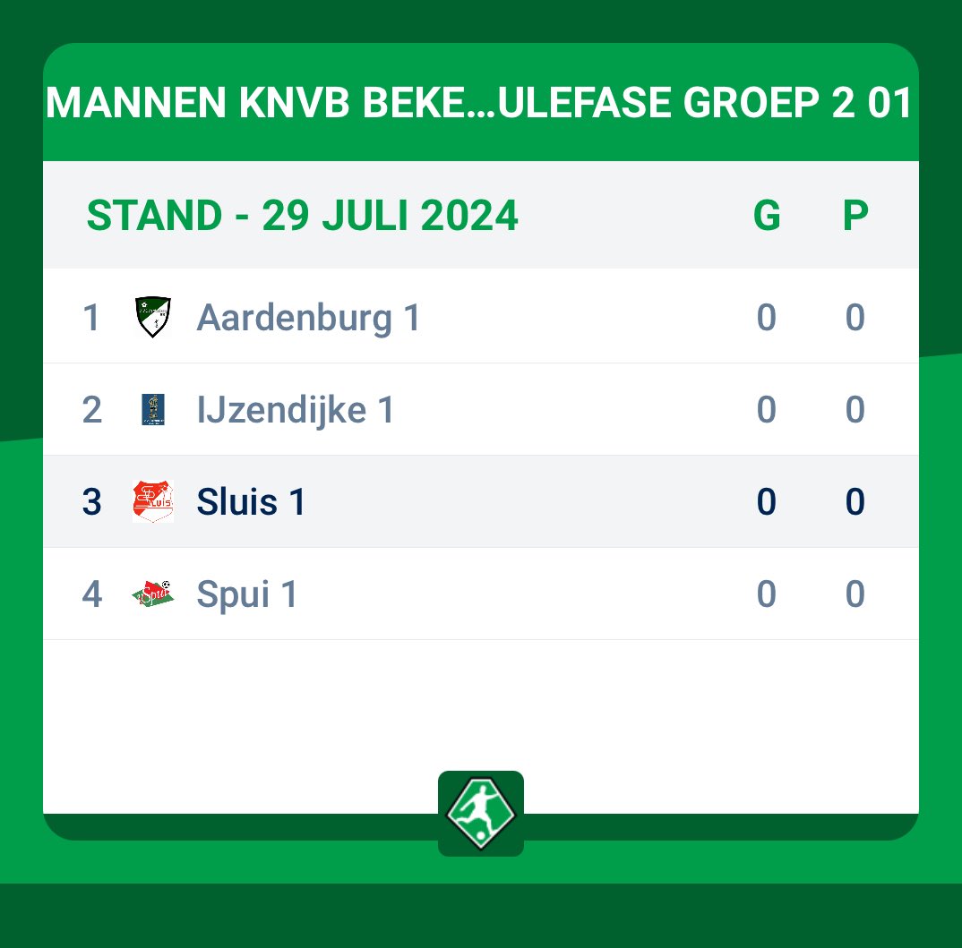 De #knvbbeker indeling voor seizoen ‘24-‘25 is bekend. Dit zijn de tegenstanders ⁦<a href="/vvijzendijke/">VV IJzendijke</a>⁩ 1 ⁦<a href="/AVC_Aardenburg/">AVC Aardenburg</a>⁩ 1 en VV Spui 1 #knvb #beker #svsluis