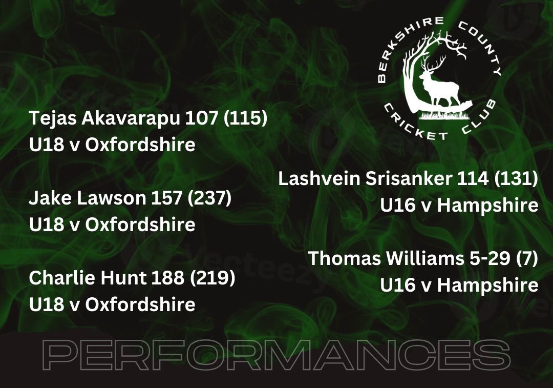 Some tremendous performances across the Boys Pathway in the last 7 days 🔥

Tejas Akavarapu (<a href="/WCCcricket/">Wokingham CC</a> )
Jake Lawson (<a href="/CookhamDeanCC/">Cookham Dean CC</a> )
Charlie Hunt (<a href="/CricketHenley/">Henley Cricket Club</a> )
Lashvein Srisanker (<a href="/CookhamDeanCC/">Cookham Dean CC</a> )
Thomas Williams (<a href="/Binfield_CC/">Binfield Cricket Club</a>)

👏👏👏

#berkshire2024 #fobc #cricket