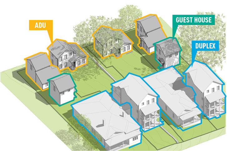einsteinslegacy's tweet photo. I’d love to see these types of development pop up in the older neighborhoods around #Charlotte.
#cottageCourts #urbanPlanning #density #duplexes #ADUs #UDO #caroptional
https://t.co/RnJ5A5Zfa4 https://t.co/vZKiiYt5rm