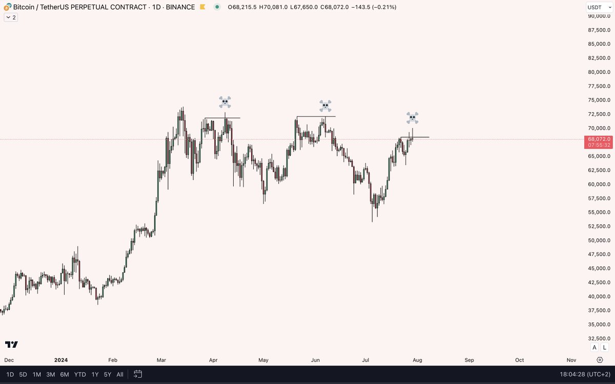 It's all huss his fault. Dm him for refunds!

$BTC