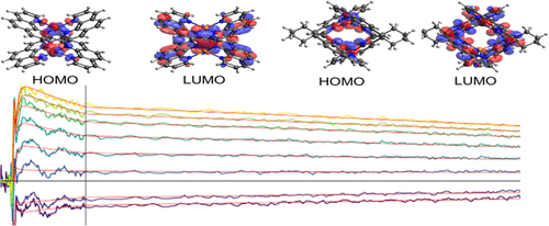 bhkenlo's tweet photo. Effects of Structural Constraints on Excited-State Properties in Dimeric Cu(I) Diimine Complexes | Inorganic Chemistry https://t.co/3t79F4Gsit Thummel, Schatz, Chen, and co-workers @InorgChem #copper #diimine #MLCT #excitedstate #constraints #TDDFT #transient https://t.co/CvUiRsrEsu