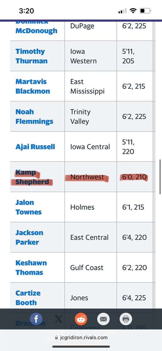 Grateful to be selected to the JUCO outside linebacker watchlist! Thank you for your time <a href="/BradHoiseth/">Brad Hoiseth</a> 💯