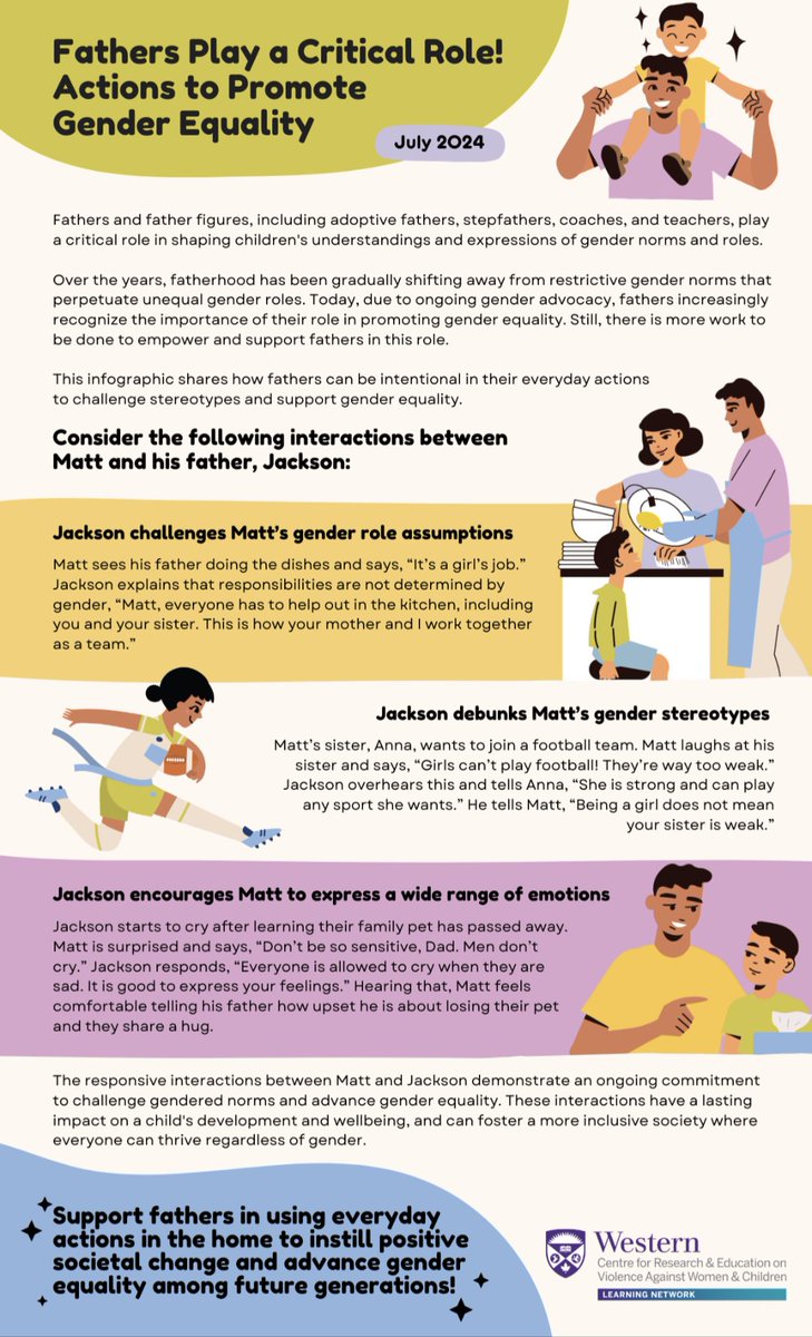 Fathers play a critical role! Actions to promote gender equality