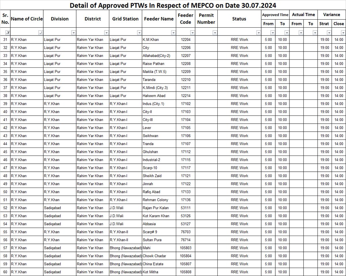 Approved shutdowns for 30  July 2024