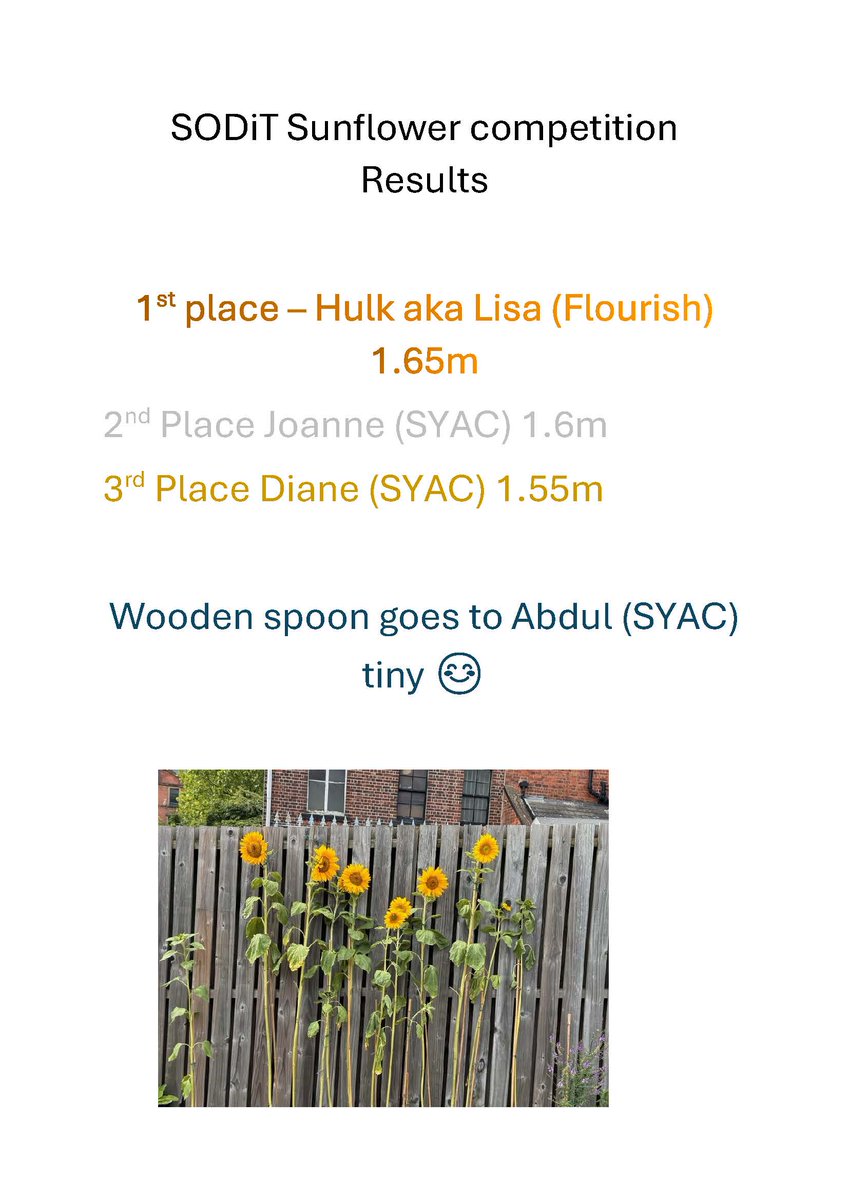The results are in ....