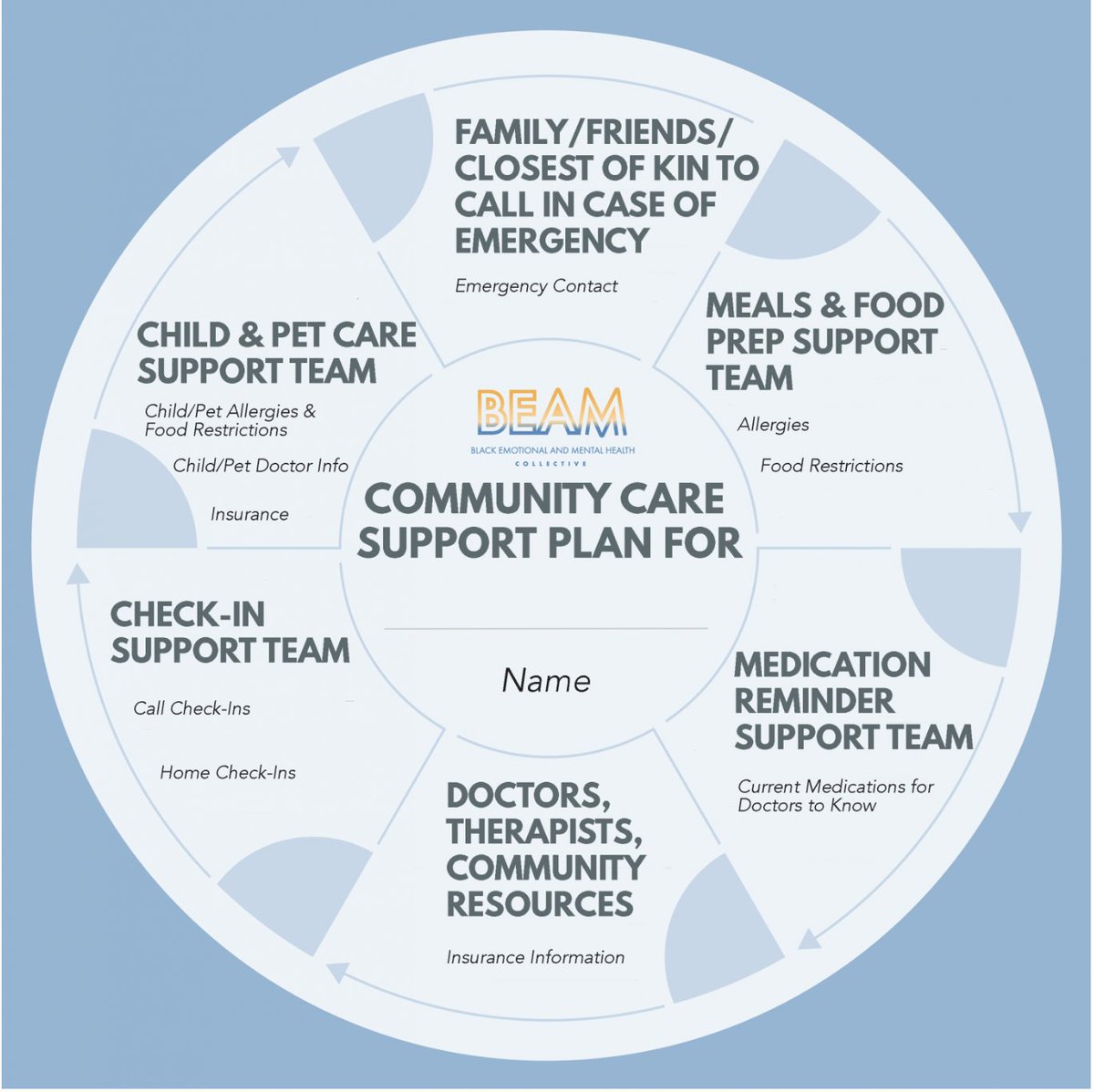 This is what community care looks like👏🏾

At BEAM we have a community care tool that can be used to stay in the know about the needs of our community members so that we can better look after ourselves🫂

For more tools like this, visit beam.community/community-care…✨