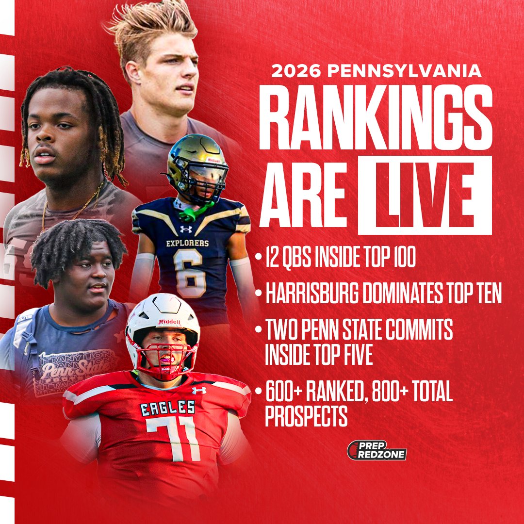 🚨2026 Pennsylvania Rankings Update is LIVE🚨

440 ➡️ 750+ total Pennsylvania juniors represented. What's included?

◾️A brand new Top 5
◾️Harrisburg dominating the Top 10
◾️12 QBs inside of Top 100 (record)
◾️180+ New Additions

Link to the list 👇
  prepredzone.com/pennsylvania/r…