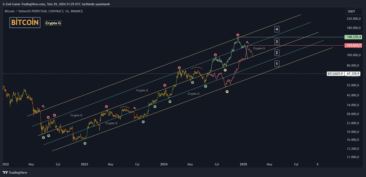 Crypto G 🪙 tweet media